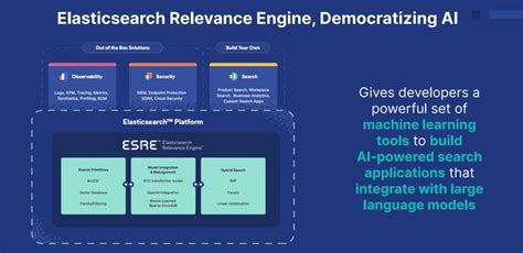esre central application|News & View .